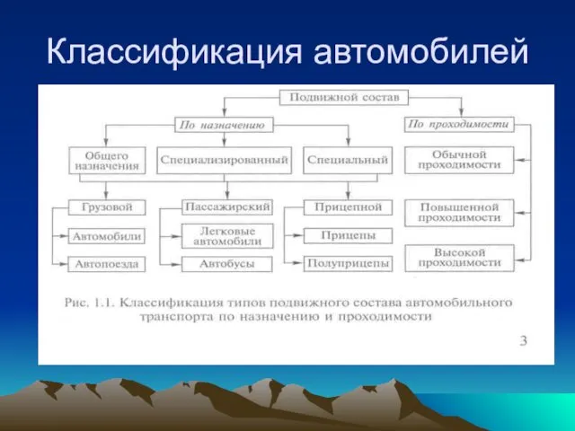 Классификация автомобилей