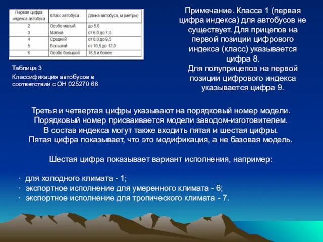 Таблица 3 Классификация автобусов в соответствии с ОН 025270 66 Примечание.