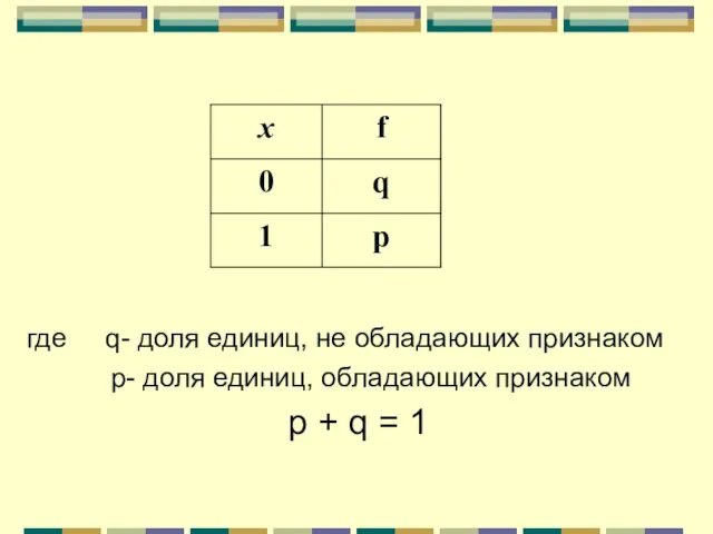 где q- доля единиц, не обладающих признаком p- доля единиц, обладающих