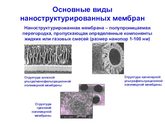 Основные виды наноструктурированных мембран Структура плоской ультра/нанофильтрационной полимерной мембраны Наноструктурированная мембрана