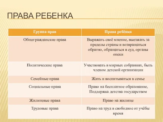 ПРАВА РЕБЕНКА