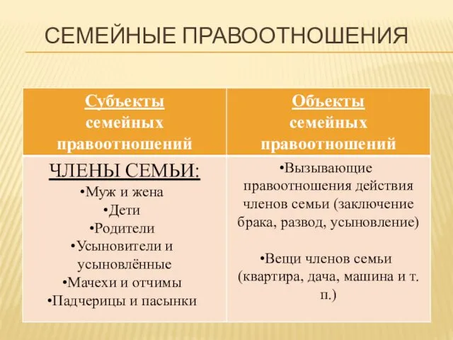 СЕМЕЙНЫЕ ПРАВООТНОШЕНИЯ