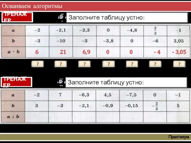 Осваиваем алгоритмы Практикум ? 6 ? 21 ? 6,9 ? 0