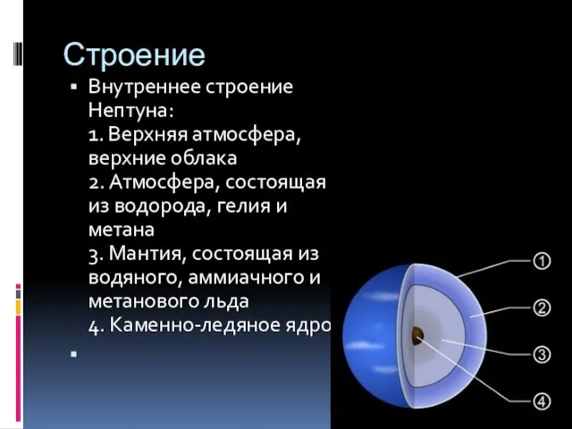 Строение Внутреннее строение Нептуна: 1. Верхняя атмосфера, верхние облака 2. Атмосфера,