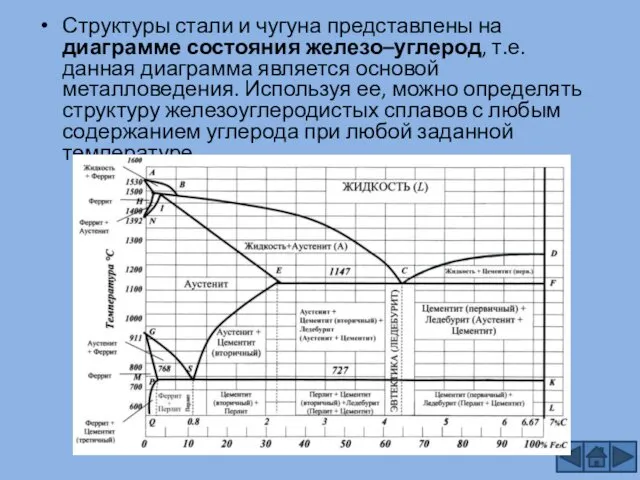 Структуры стали и чугуна представлены на диаграмме состояния железо–углерод, т.е. данная