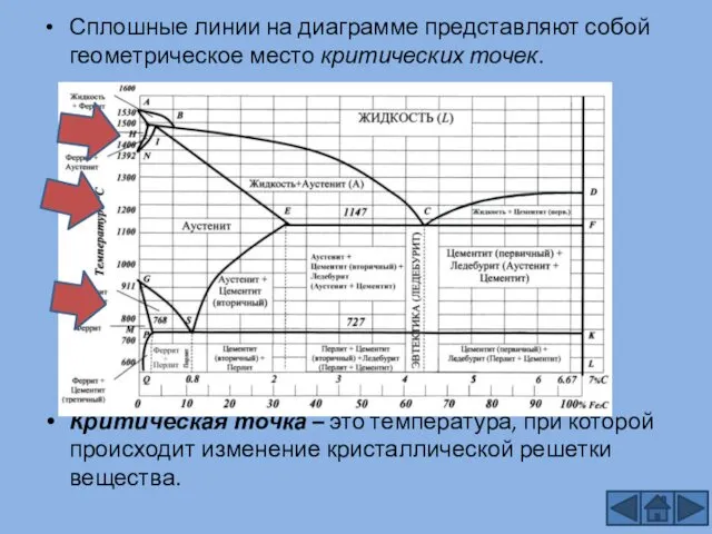 Сплошные линии на диаграмме представляют собой геометрическое место критических точек. Критическая