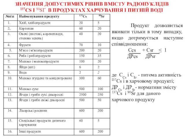 ЗНАЧЕННЯ ДОПУСТИМИХ РІВНІВ ВМІСТУ РАДІОНУКЛІДІВ І37СS І 90SГ В ПРОДУКТАХ ХАРЧУВАННЯ