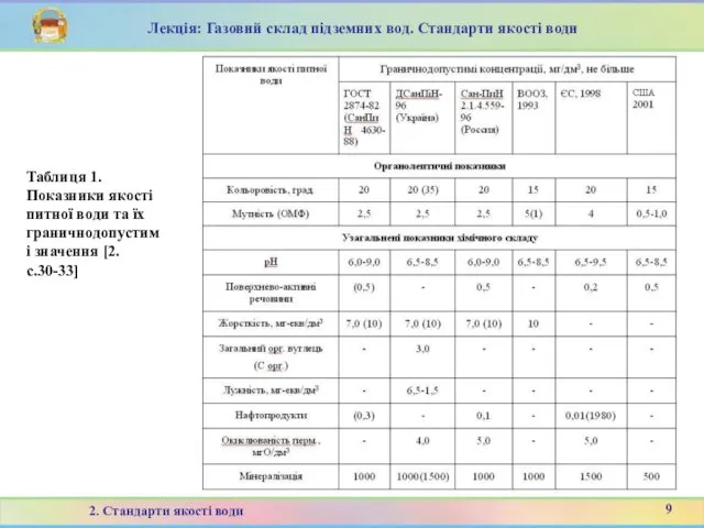 Таблиця 1. Показники якості питної води та їх граничнодопустимі значення [2.