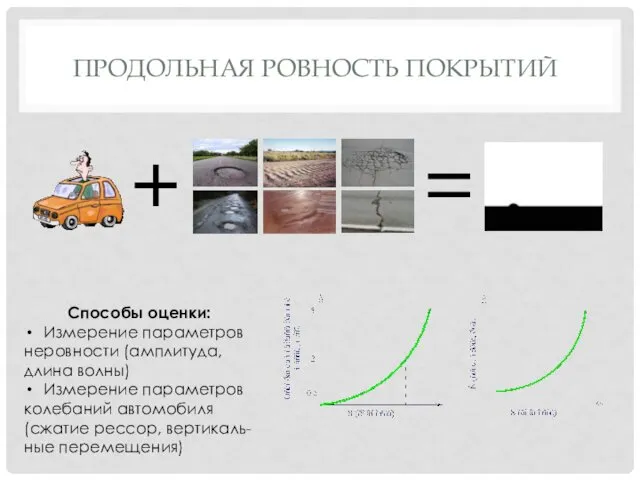 ПРОДОЛЬНАЯ РОВНОСТЬ ПОКРЫТИЙ + = Способы оценки: Измерение параметров неровности (амплитуда,