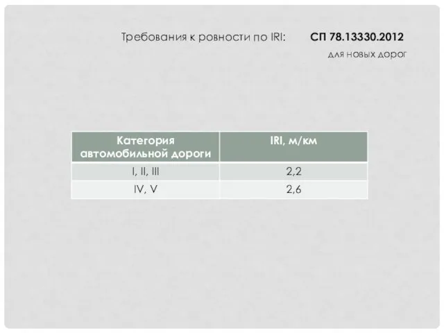 Требования к ровности по IRI: для новых дорог СП 78.13330.2012