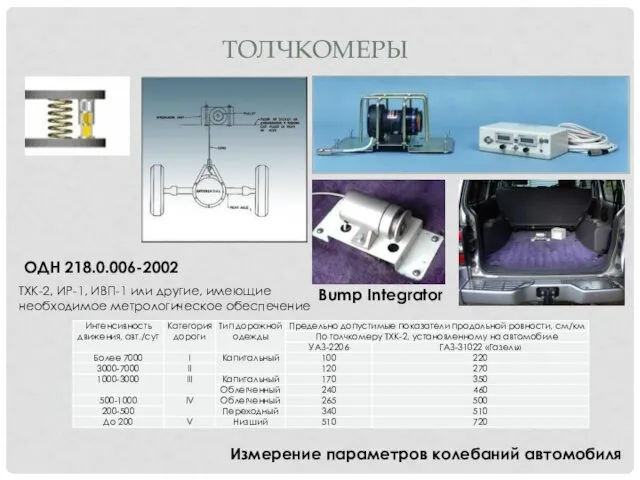 Измерение параметров колебаний автомобиля ТОЛЧКОМЕРЫ Bump Integrator ОДН 218.0.006-2002 ТХК-2, ИР-1,