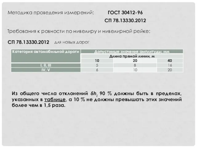 ГОСТ 30412-96 Методика проведения измерений: Требования к ровности по нивелиру и