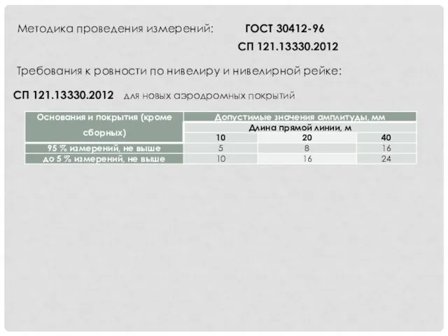 ГОСТ 30412-96 Методика проведения измерений: Требования к ровности по нивелиру и