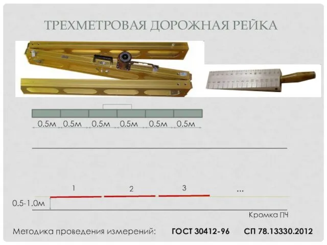 ТРЕХМЕТРОВАЯ ДОРОЖНАЯ РЕЙКА 0.5м 0.5м 0.5м 0.5м 0.5м 0.5м 0.5-1.0м Кромка