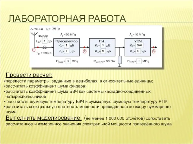 ЛАБОРАТОРНАЯ РАБОТА Провести расчет: перевести параметры, заданные в децибелах, в относительные