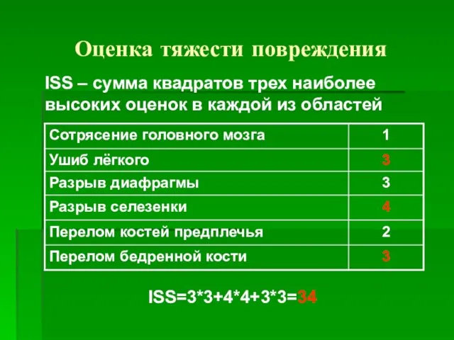 Оценка тяжести повреждения ISS – сумма квадратов трех наиболее высоких оценок в каждой из областей ISS=3*3+4*4+3*3=34