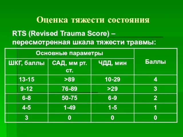 Оценка тяжести состояния RTS (Revised Trauma Score) – пересмотренная шкала тяжести травмы: