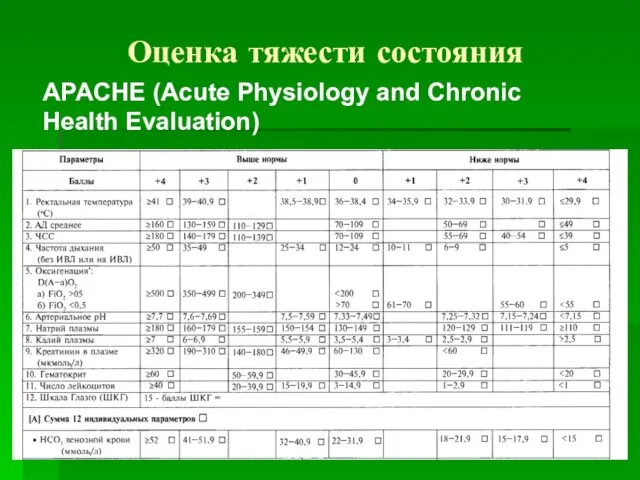 Оценка тяжести состояния APACHE (Acute Physiology and Chronic Health Evaluation)