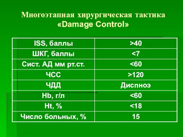 Многоэтапная хирургическая тактика «Damage Control»