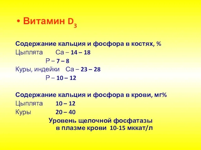 Витамин D3 Содержание кальция и фосфора в костях, % Цыплята Са