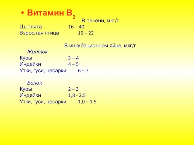 Витамин В2 В печени, мкг/г Цыплята 16 – 40 Взрослая птица