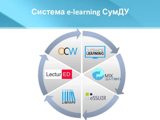 Система e-learning СумДУ