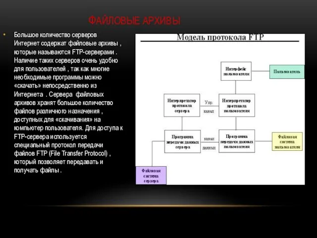 ФАЙЛОВЫЕ АРХИВЫ Большое количество серверов Интернет содержат файловые архивы , которые