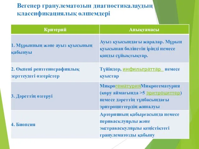 Вегенер гранулематозын диагностикалаудың классификациялық өлшемдері