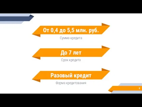 От 0,4 до 5,5 млн. руб. Сумма кредита Разовый кредит Форма