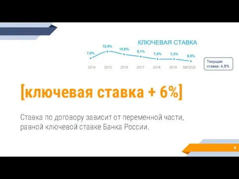 [ключевая ставка + 6%] Ставка по договору зависит от переменной части, равной ключевой ставке Банка России.