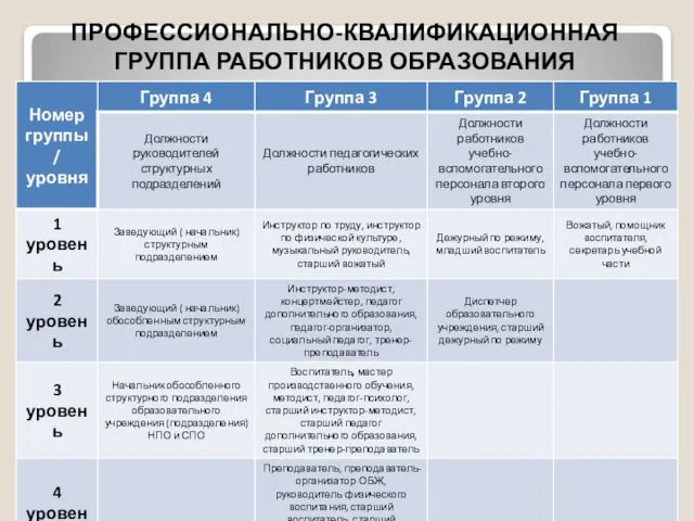 ПРОФЕССИОНАЛЬНО-КВАЛИФИКАЦИОННАЯ ГРУППА РАБОТНИКОВ ОБРАЗОВАНИЯ