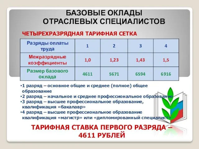 БАЗОВЫЕ ОКЛАДЫ ОТРАСЛЕВЫХ СПЕЦИАЛИСТОВ 1 разряд – основное общее и среднее