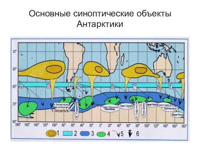 Основные синоптические объекты Антарктики