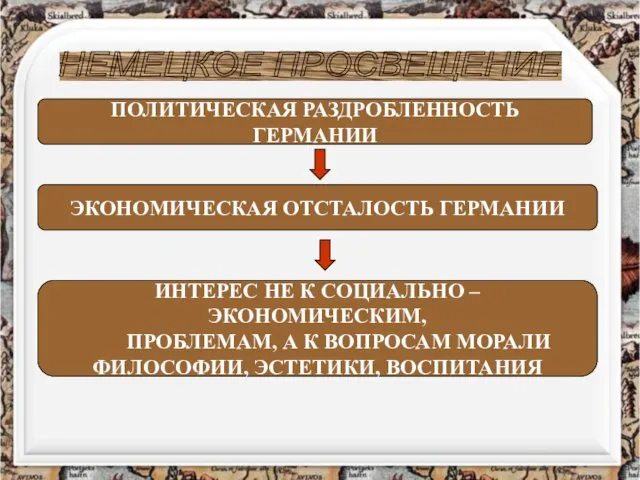 НЕМЕЦКОЕ ПРОСВЕЩЕНИЕ ПОЛИТИЧЕСКАЯ РАЗДРОБЛЕННОСТЬ ГЕРМАНИИ ЭКОНОМИЧЕСКАЯ ОТСТАЛОСТЬ ГЕРМАНИИ ИНТЕРЕС НЕ К