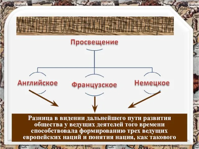 Разница в видении дальнейшего пути развития общества у ведущих деятелей того