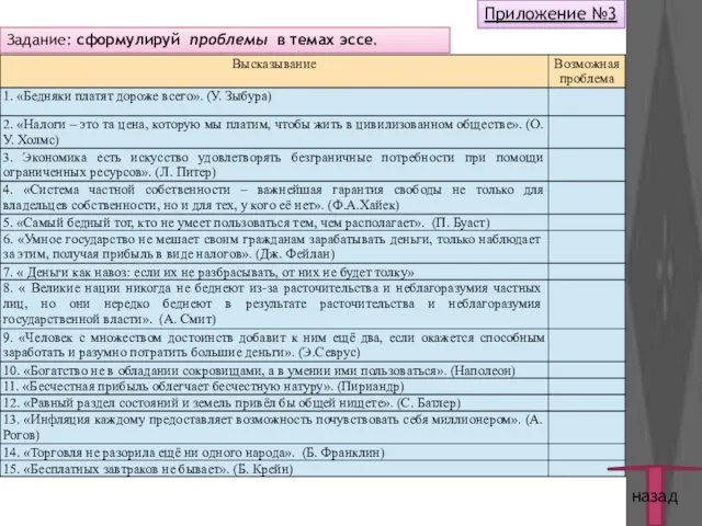 Приложение №3 Задание: сформулируй проблемы в темах эссе. назад