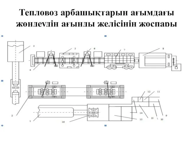 Тепловоз арбашықтарын ағымдағы жөндеудің ағынды желісінің жоспары