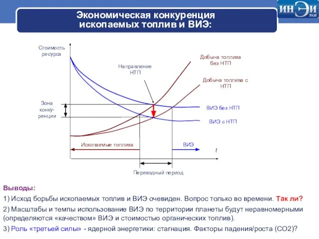 Экономическая конкуренция ископаемых топлив и ВИЭ: Выводы: 1) Исход борьбы ископаемых