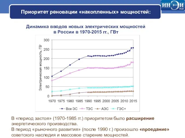 Приоритет реновации «накопленных» мощностей: В «период застоя» (1970-1985 гг.) приоритетом было