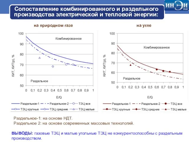 Сопоставление комбинированного и раздельного производства электрической и тепловой энергии: на природном