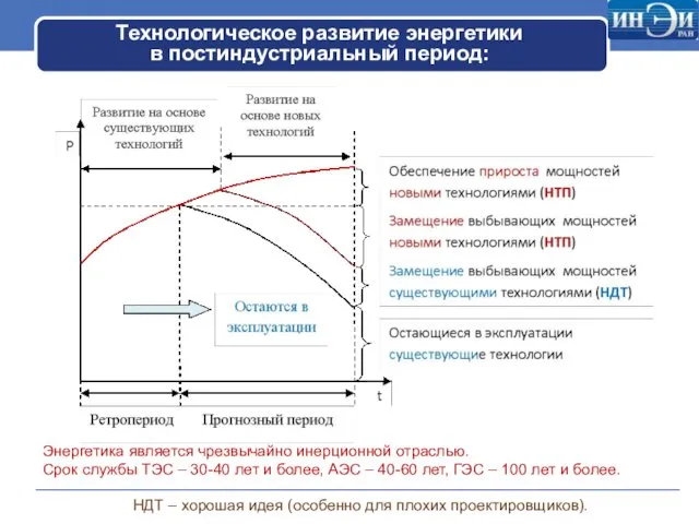 Технологическое развитие энергетики в постиндустриальный период: Энергетика является чрезвычайно инерционной отраслью.