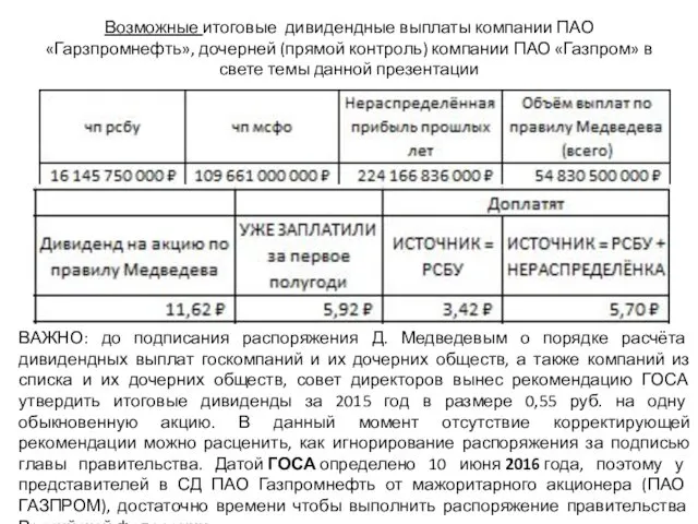 Возможные итоговые дивидендные выплаты компании ПАО «Гарзпромнефть», дочерней (прямой контроль) компании