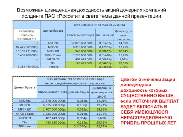 Возможная дивидендная доходность акций дочерних компаний холдинга ПАО «Россети» в свете