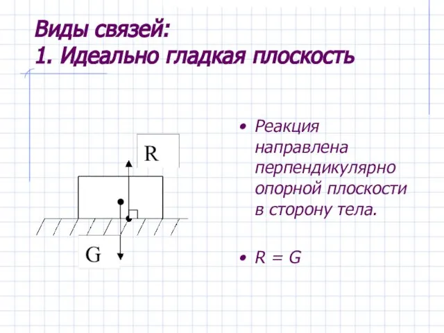 Виды связей: 1. Идеально гладкая плоскость Реакция направлена перпендикулярно опорной плоскости