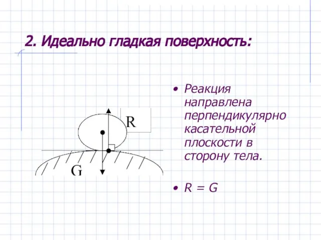 2. Идеально гладкая поверхность: Реакция направлена перпендикулярно касательной плоскости в сторону тела. R = G