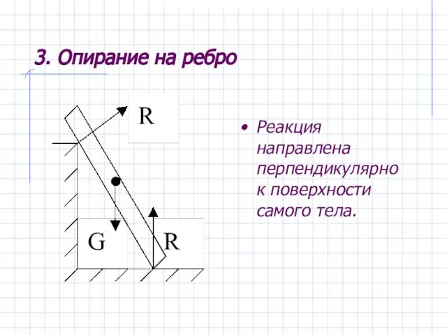 3. Опирание на ребро Реакция направлена перпендикулярно к поверхности самого тела.