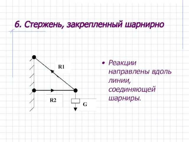 6. Стержень, закрепленный шарнирно Реакции направлены вдоль линии, соединяющей шарниры.