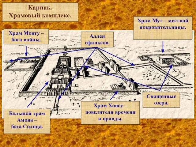 Карнак. Храмовый комплекс.