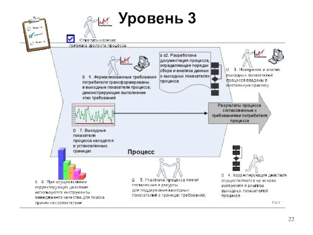 Уровень 3