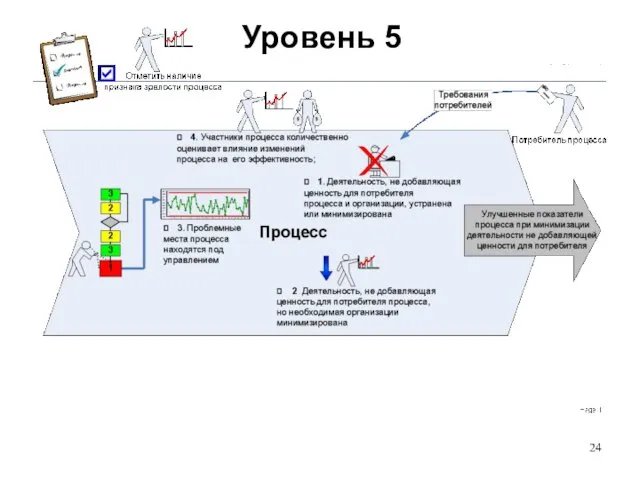 Уровень 5